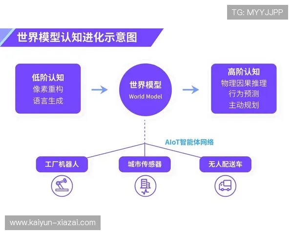 基于智能数据建模的现代竞技体育技术演化深度分析